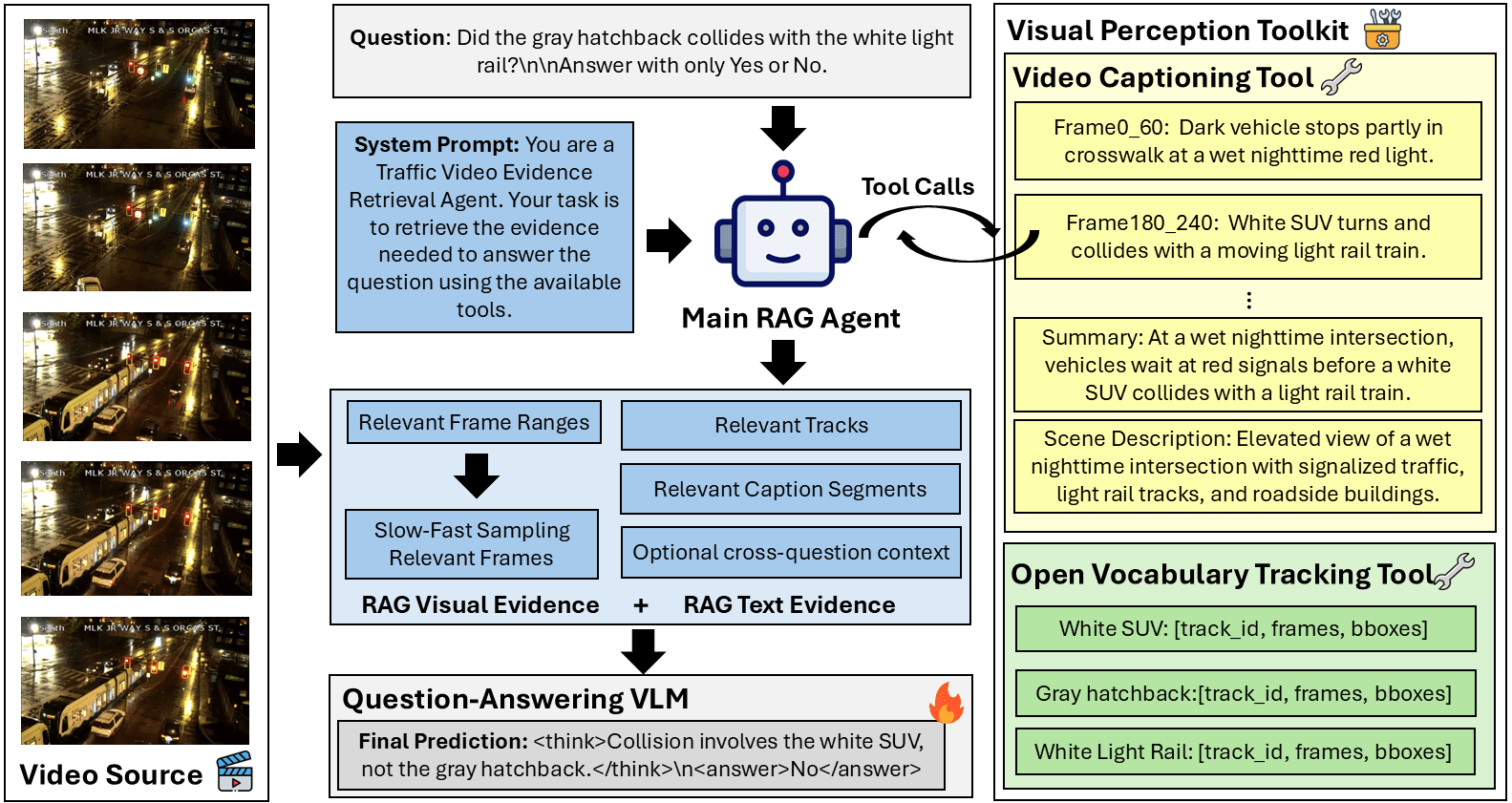 TAU-Agent multi-agent system architecture
